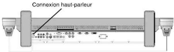 NEC MultiSync LCD3210 - Comment retirer le support - 1