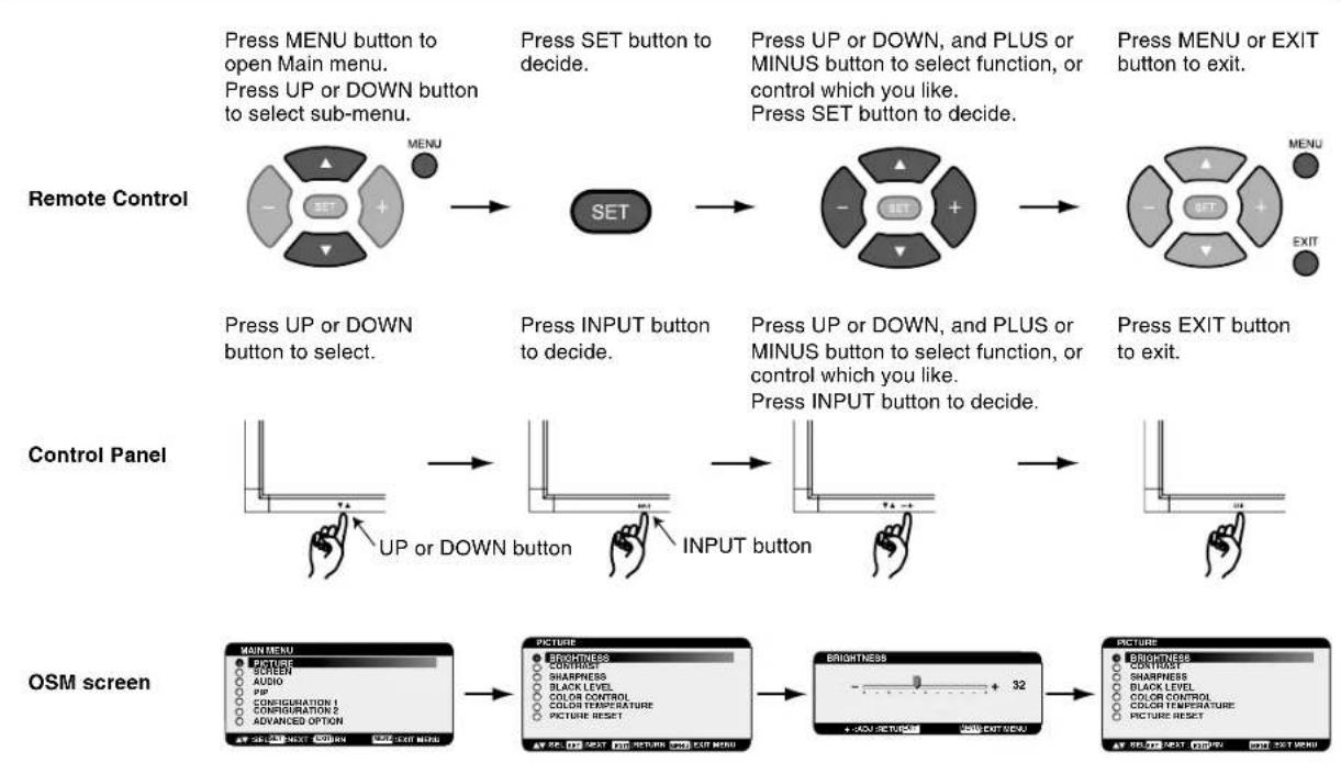 NEC MultiSync LCD3210 - OSM (On-Screen-Manager) Controls - 1