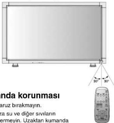 NEC MultiSync LCD3210 - Uzaktan Kumanda için Çalışma Aralığı - 1