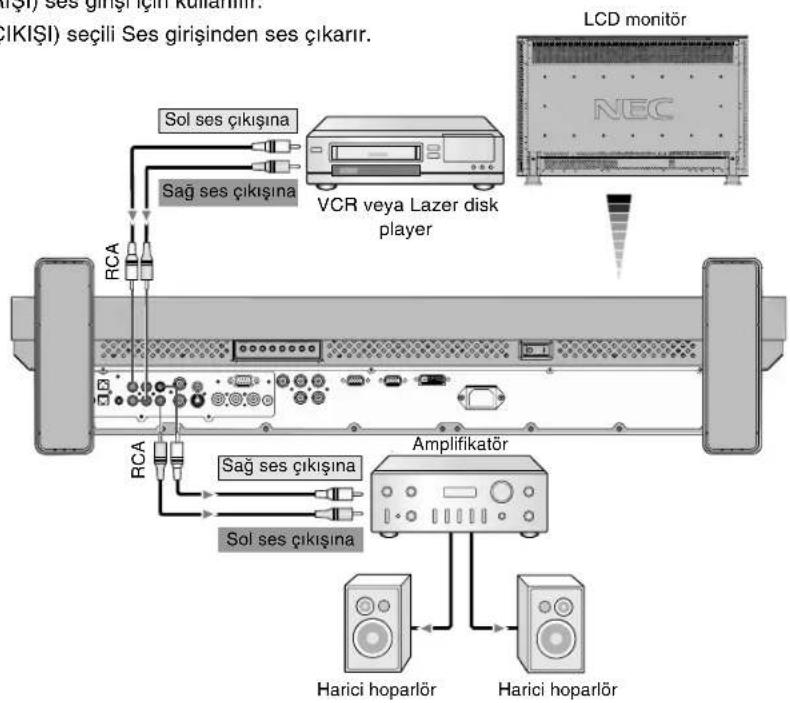 NEC MultiSync LCD3210 - LCD Monitörü Stereo Amplifikatore Bağlamak - 1