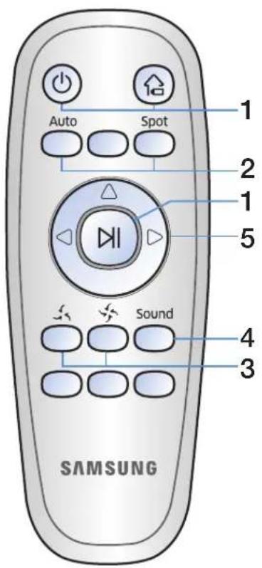 SAMSUNG POWERbot Essential VR2AJ9020UG - Using the remote control - 1
