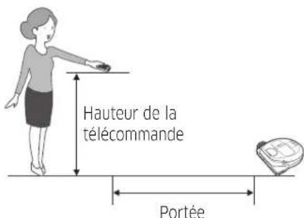 SAMSUNG POWERbot R7010 - Nettoyage localisé - 2