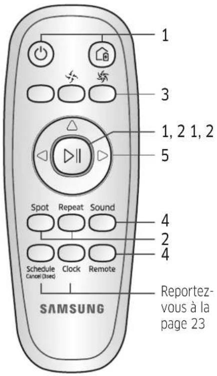 SAMSUNG POWERbot R7010 - Utilisation de la télécommande - 1