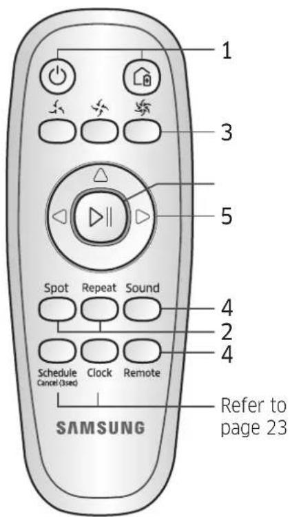 SAMSUNG POWERbot R7010 - Using the remote control - 2
