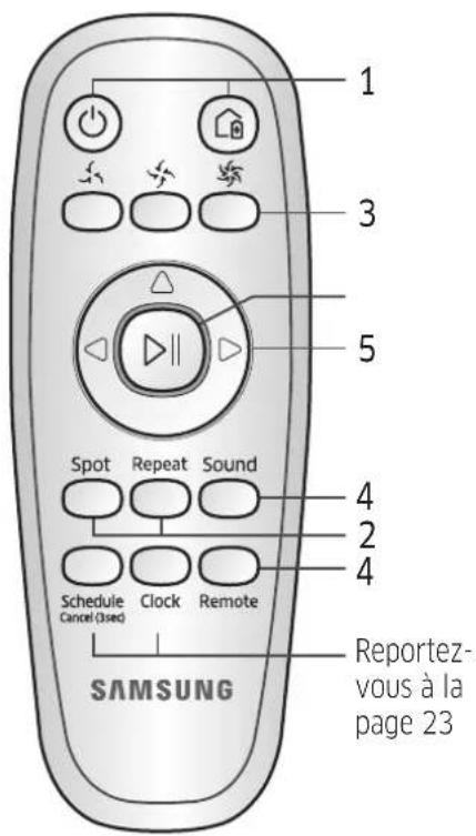 SAMSUNG POWERbot R7010 - Utilisation de la télécommande - 2