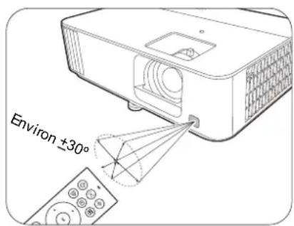 BENQ TK700STI - Portée efficace de la télécommande - 1