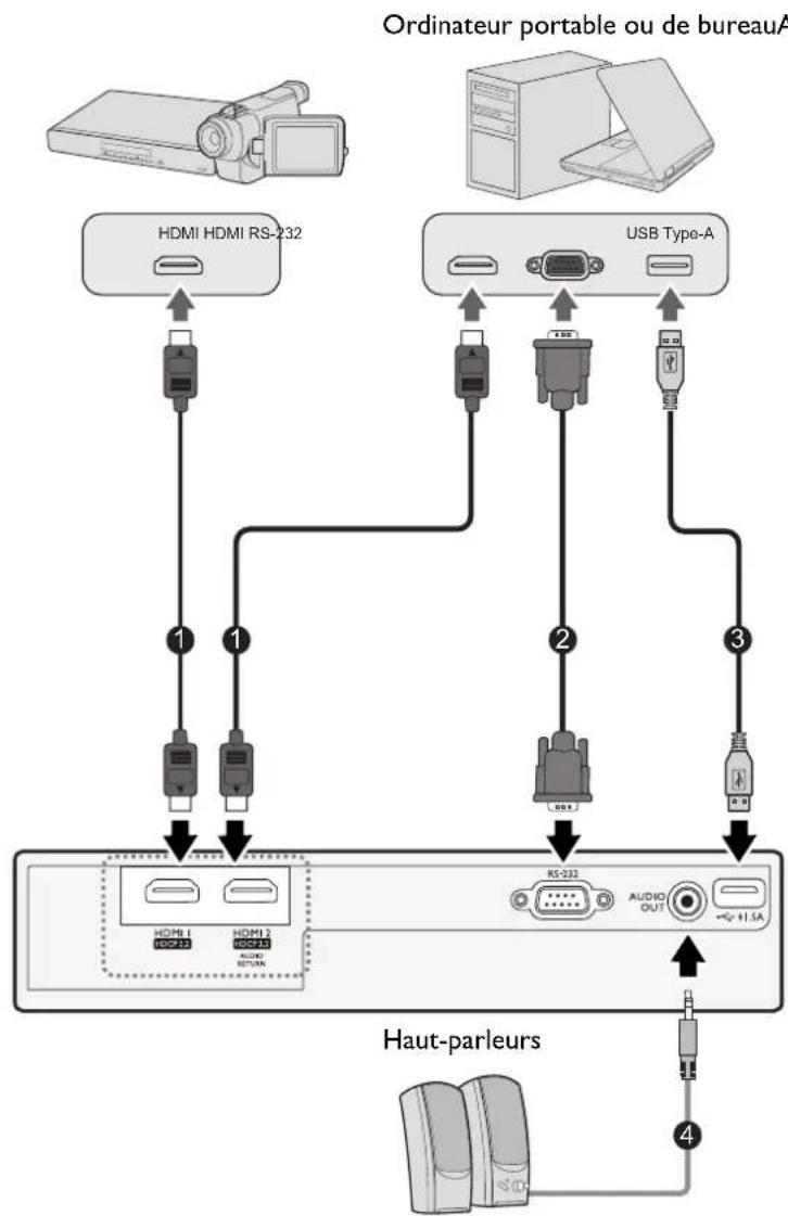 BENQ TK700STI - Connexion - 1