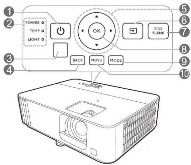 BENQ TK700STI - Projecteur et télécommande - 2