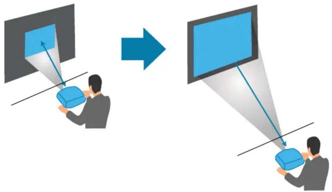 INFOCUS Genesis IN114AA - Distance de projection - 1