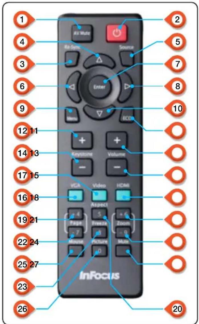 INFOCUS Genesis IN118BBST - Télécommande - 1