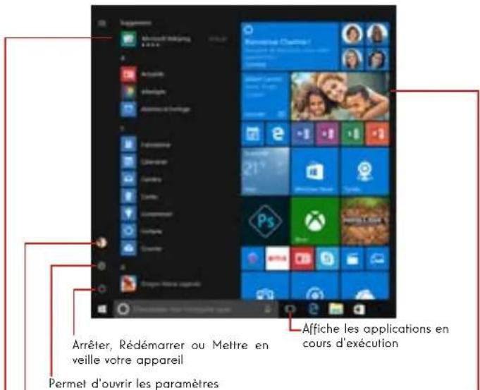 THOMSON NEO Z3 - Présentation du Menu Démarrer - 1