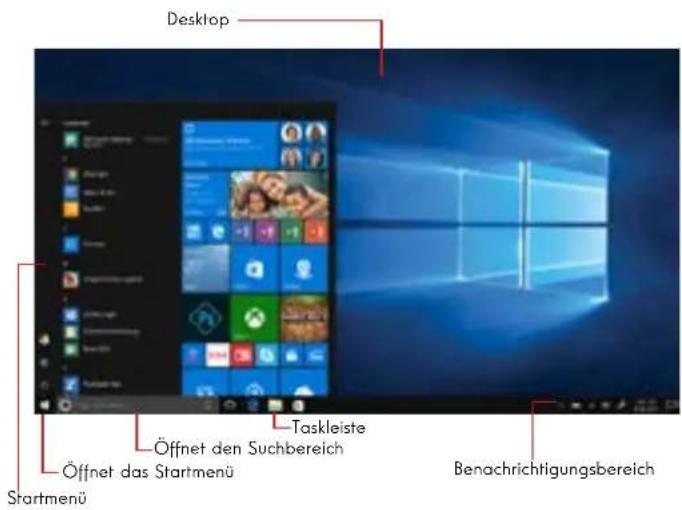 THOMSON NEO Z3 - Präsentation der Schnittstelle - 1