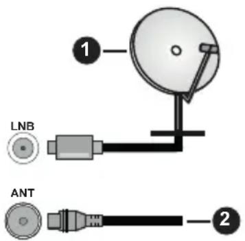 PANASONIC TX32JSW354 - Antenna Connection - 1