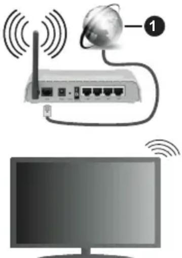 PANASONIC TX32JSW354 - Connexion à un réseau sans fil - 1