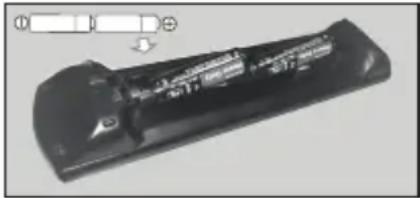 PANASONIC TX32JSW354 - Pilleri Uzaktan Kumandaniza Yerleştiniriz - 2