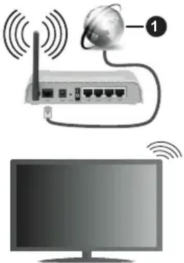 PANASONIC TX32JSW354 - Anschluss an ein kabelgebundenes Netzwerk - 1