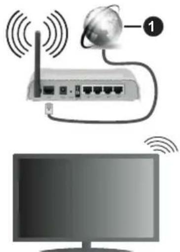 PANASONIC TX32JSW354 - To Connect to a Wireless Network - 1