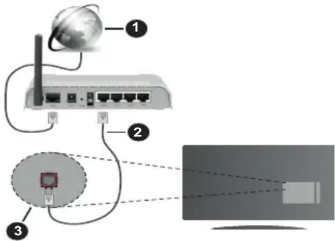 PANASONIC TX32JSW354 - Verbindung mit einem kabelgebundenen Netzwerk herstellen - 1