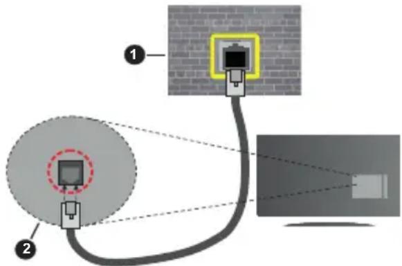 PANASONIC TX32JSW354 - Um die verkabelten Einstellungen zu konfigurieren, siehe Netzwerk-Einstellungen im Menu Einstellungen. - 1