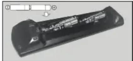 PANASONIC TX32JSW354 - Insertion des piles dans la télécommande - 2
