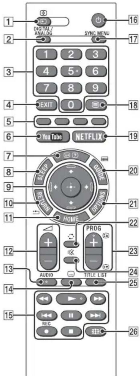 SONY KDL32W6605 - Afstandsbediening - 1