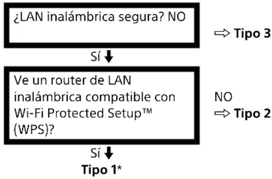 SONY KDL32W6105 - LAN inalámbrica - 1