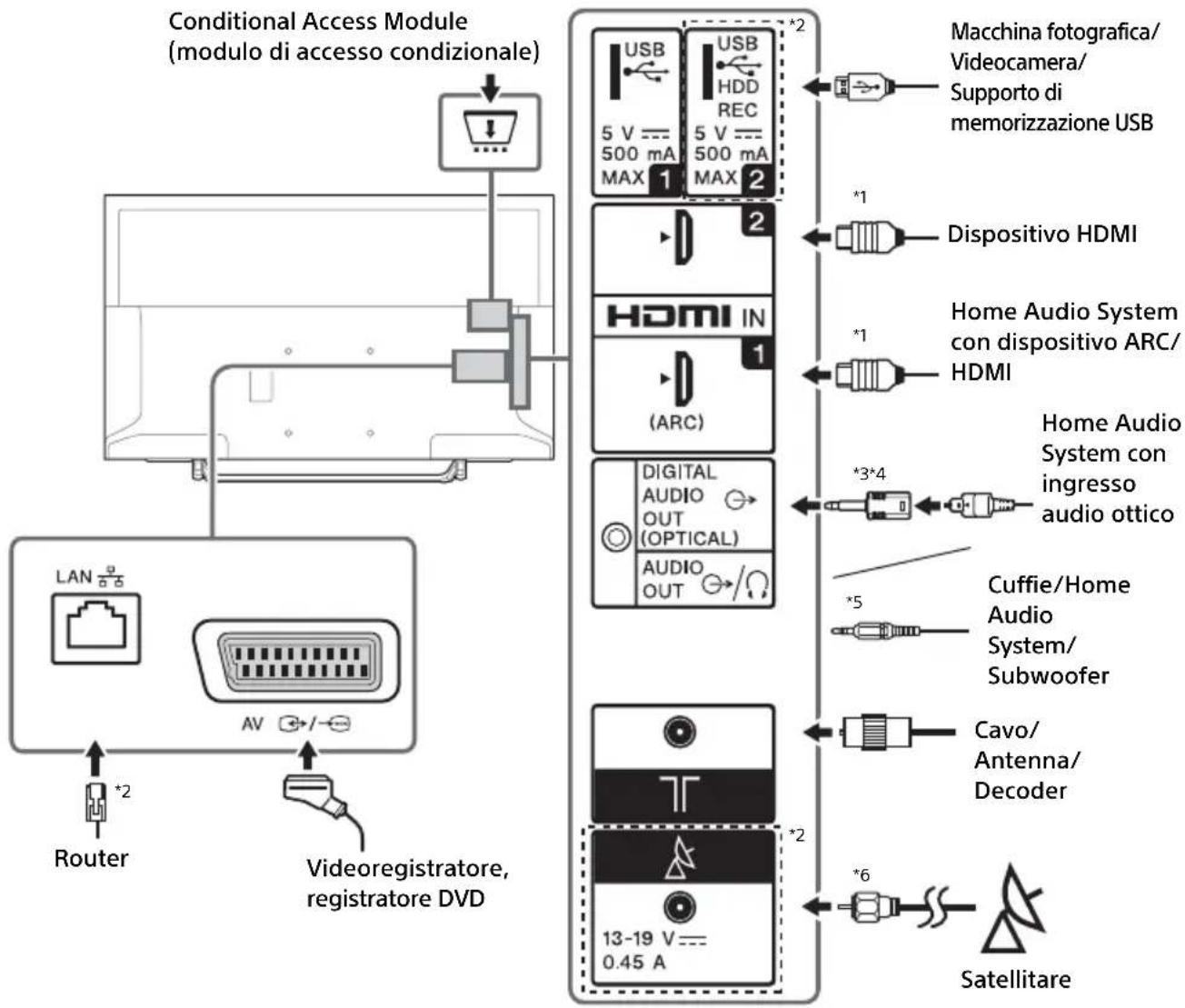 SONY KDL32W6105 - Nota - 1