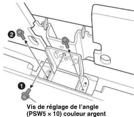 SONY SU40NX1 - Réglage de l'angle de vision du téléviseur - 2