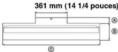 361 mm (14 1/4 pouces) A B C