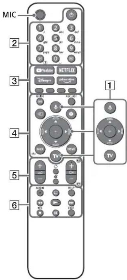 SONY KD65X82J - Пульт ДУ и телевизор - 1