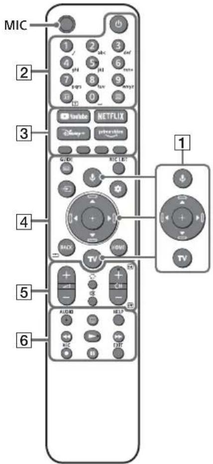 SONY KD65X82J - Afstandsbediening en tv - 1