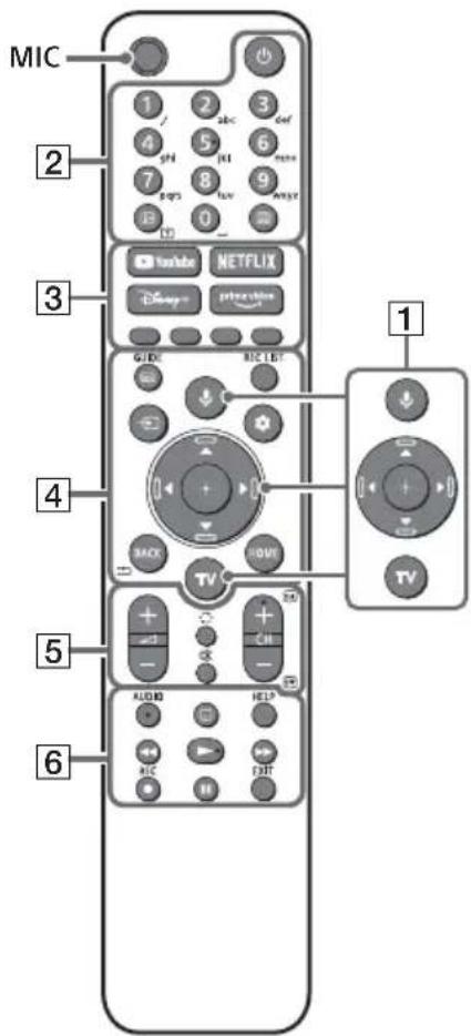 SONY KD65X82J - Τηλεχειριστήριο και τηλεόραση - 1