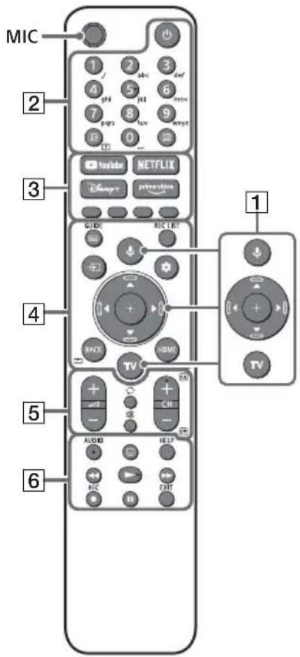 SONY KD65X82J - Uzaktan Kumanda ve Televizyon - 1