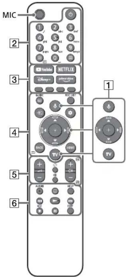 SONY KD65X82J - Télécommande et téléviseur - 1