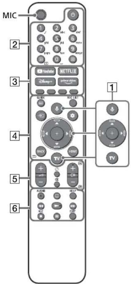 SONY KD65X82J - Mando a distancia y televisor - 1