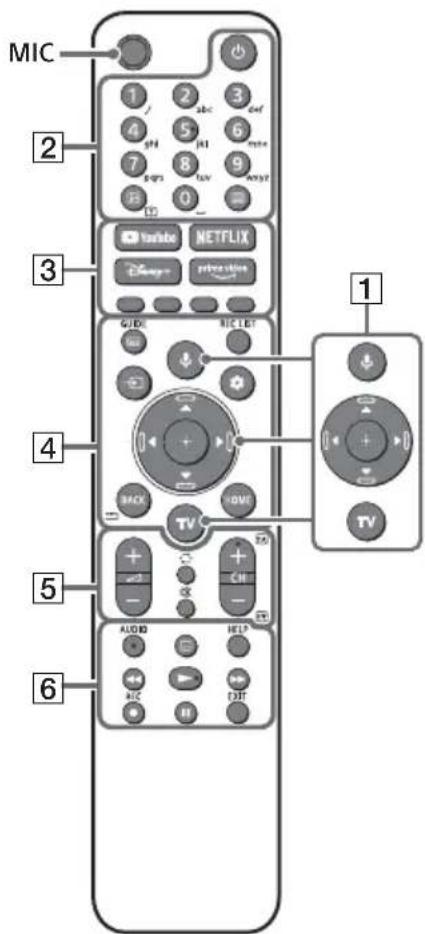 SONY KD65X82J - Telecomando e Televisor - 1