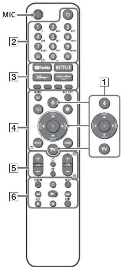 SONY KD65X82J - Fernbedienung und Fernseher - 1
