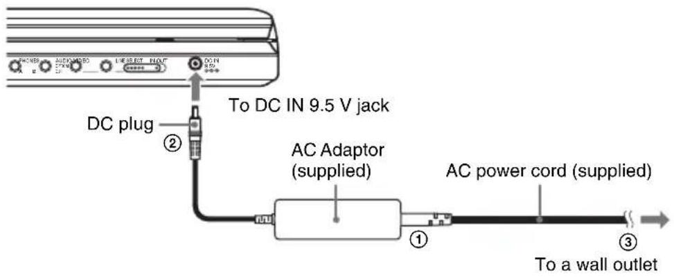 SONY DVPFX825 - Connecting the AC Adaptor - 1