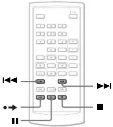 SONY DVPFX825 - Opérations de lecture supplémentaires - 2