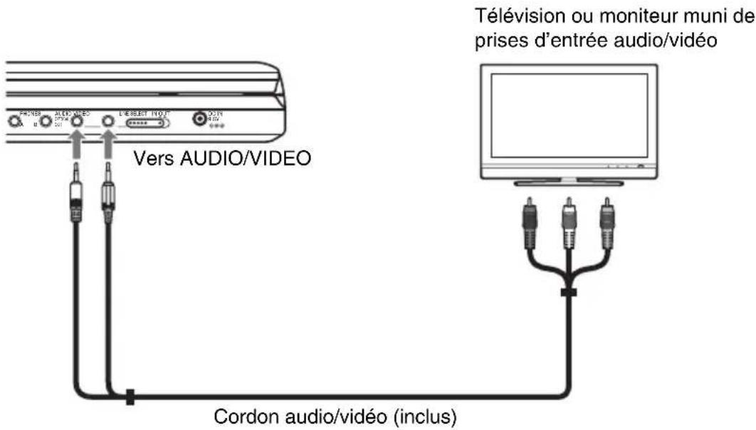 SONY DVPFX825 - Connexion à une télévision - 1