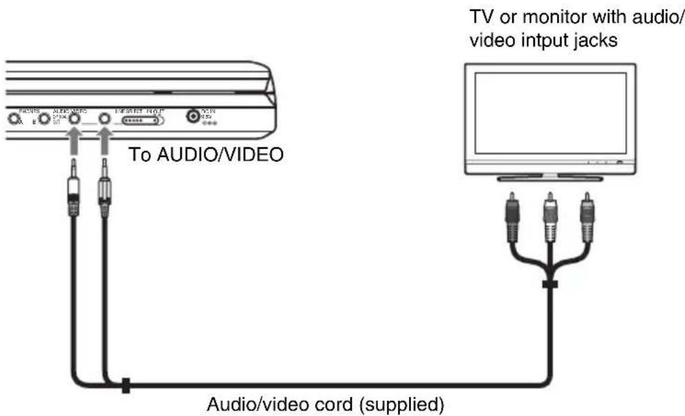 SONY DVPFX825 - Connecting to TV monitor - 1