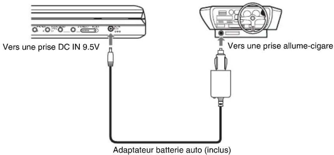 SONY DVPFX825 - Utilisation avec l'adaptateur batterie auto - 1