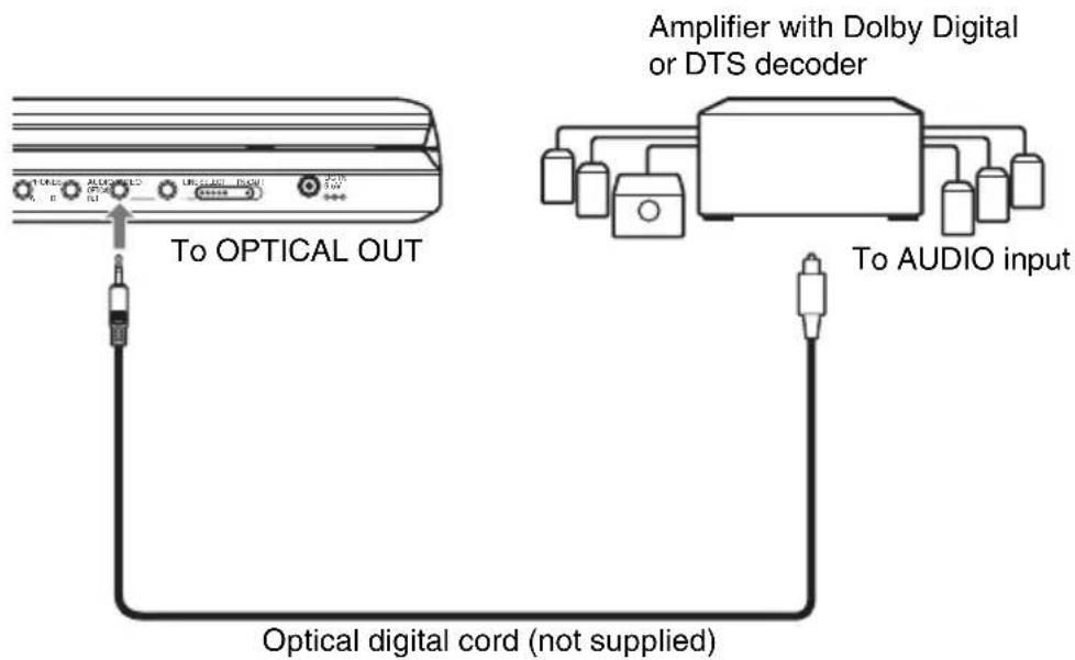 SONY DVPFX825 - Example 2 - 1
