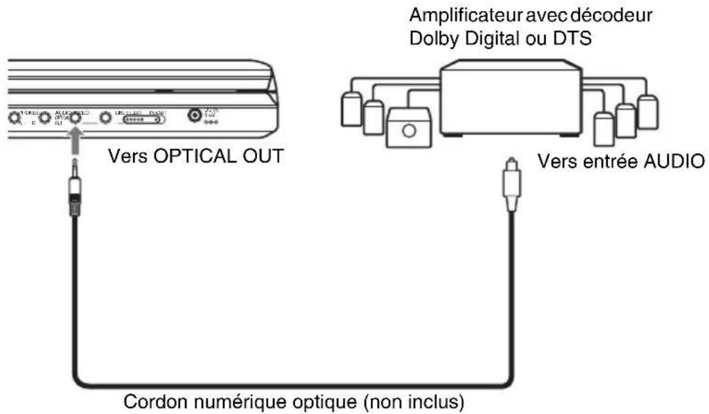 SONY DVPFX825 - Exemple 2 - 1