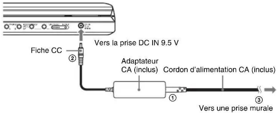 SONY DVPFX825 - Branchement de l'adaptateur CA - 1