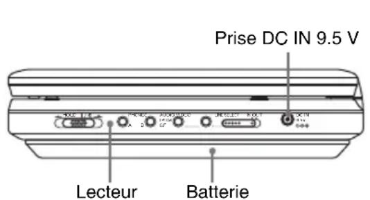 SONY DVPFX825 - Chargement de la batterie - 1