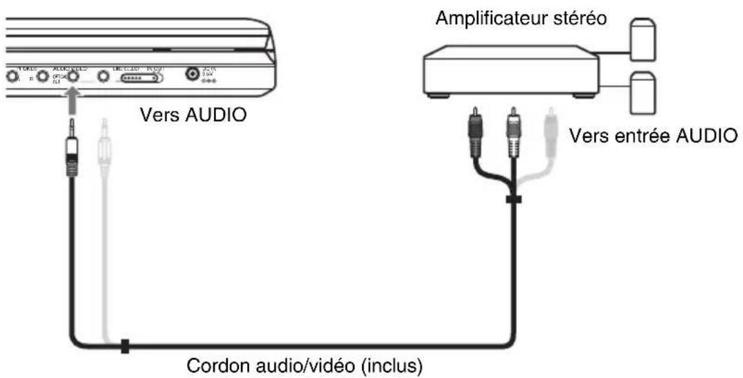 SONY DVPFX825 - Exemple 1 - 1