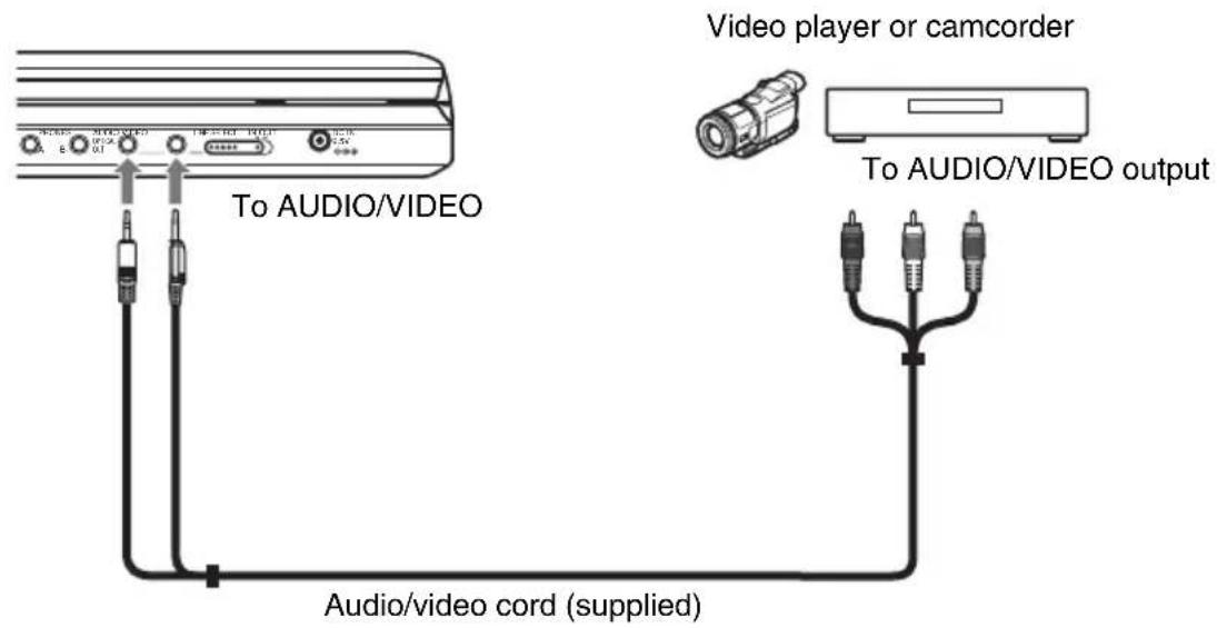 SONY DVPFX825 - Connecting to Video Player or Camcorder - 1