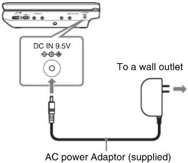 SONY DVPFX735 - Connect the AC power adaptor. - 1
