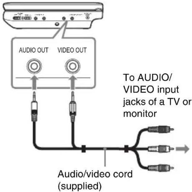 SONY DVPFX735 - Connect the player to your TV or monitor using the audio/video cord (supplied). - 1